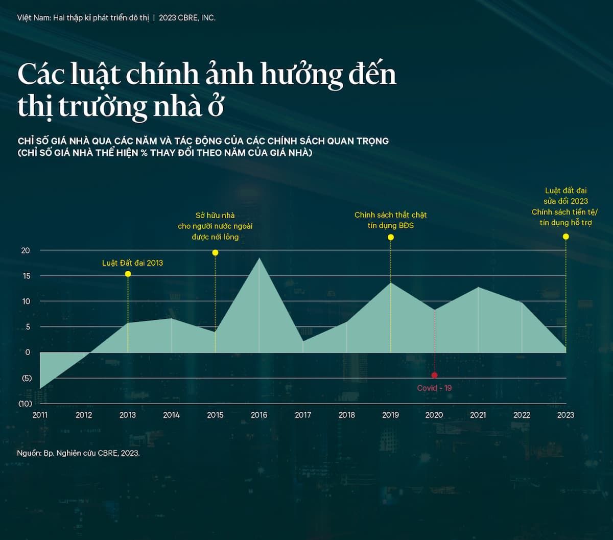  Sự Phát Triển Đô Thị Việt Nam: Những Điểm Nhấn Trong 20 Năm