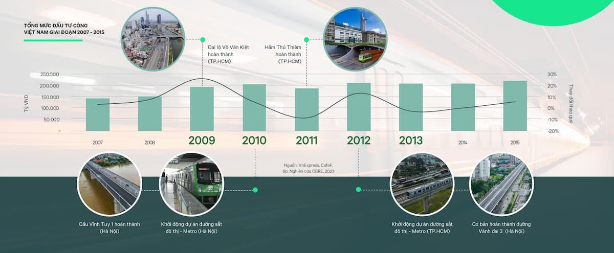  Sự Phát Triển Đô Thị Việt Nam: Những Điểm Nhấn Trong 20 Năm