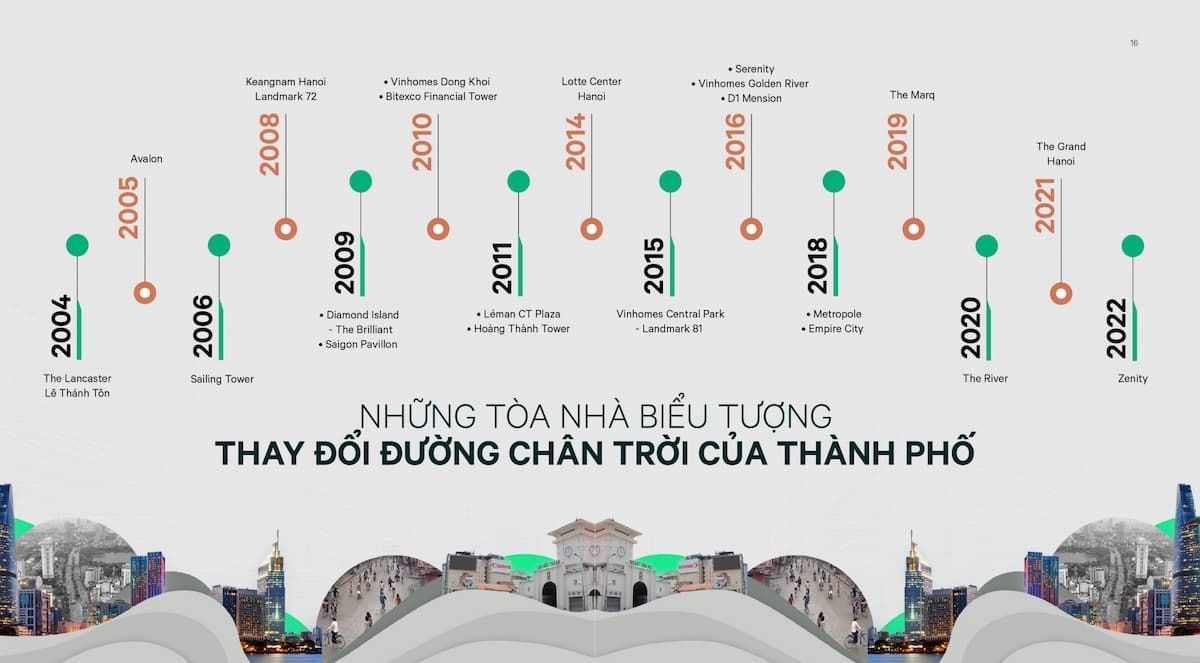  Sự Phát Triển Đô Thị Việt Nam: Những Điểm Nhấn Trong 20 Năm
