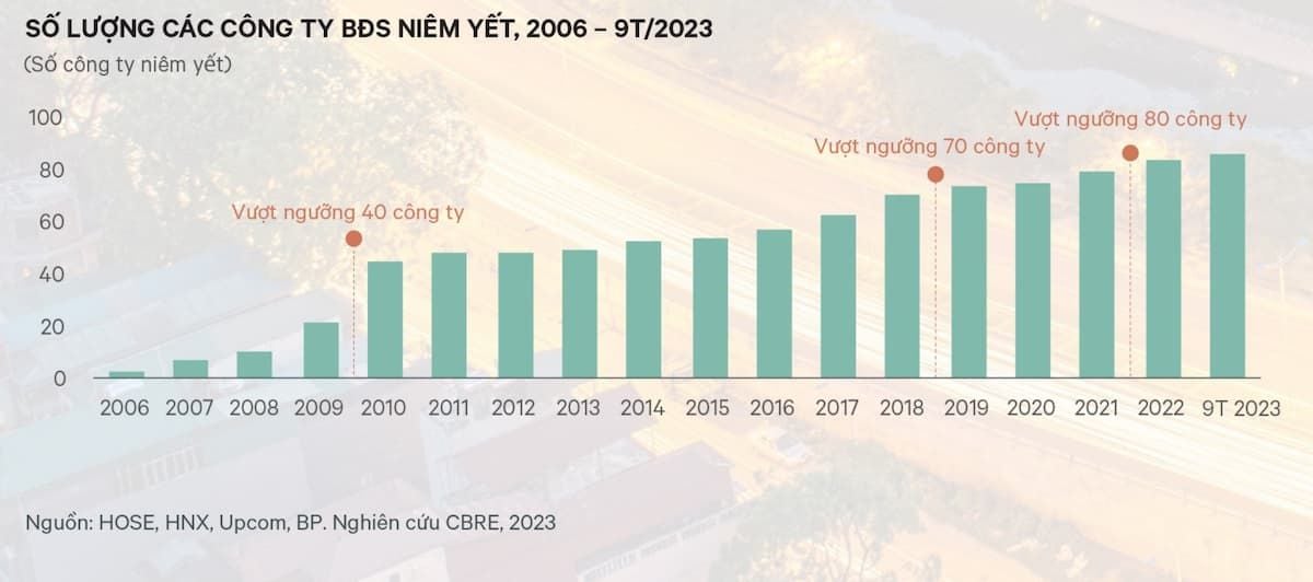  Sự Phát Triển Đô Thị Việt Nam: Những Điểm Nhấn Trong 20 Năm