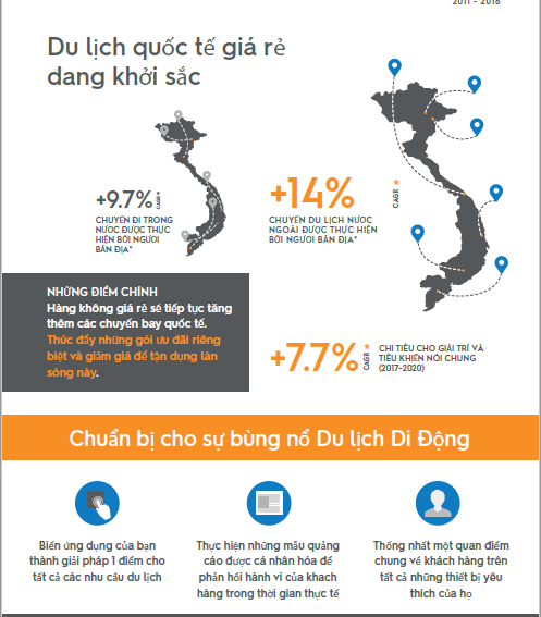  Xu hướng du lịch trực tuyến tại Việt Nam: Tăng trưởng mạnh mẽ trên di động