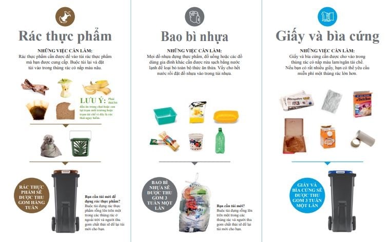  Nâng cao hiểu biết về phân loại rác: Chìa khóa để cải thiện ý thức về rác thải