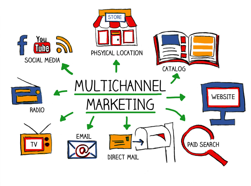  Chiến lược Marketing Hiệu quả Cho Năm 2022