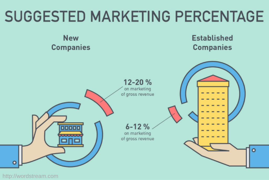  Chiến lược Marketing Hiệu quả Cho Năm 2022