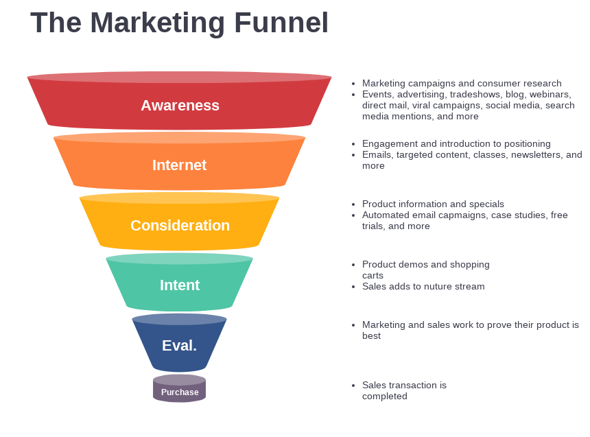  Chiến lược Marketing Hiệu quả Cho Năm 2022