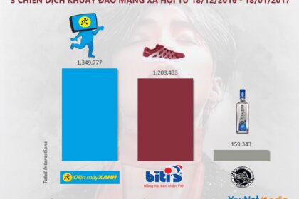 Chiến dịch Marketing Độc đáo: Chiến thắng của Sáng tạo và Hiểu biết Khách hàng