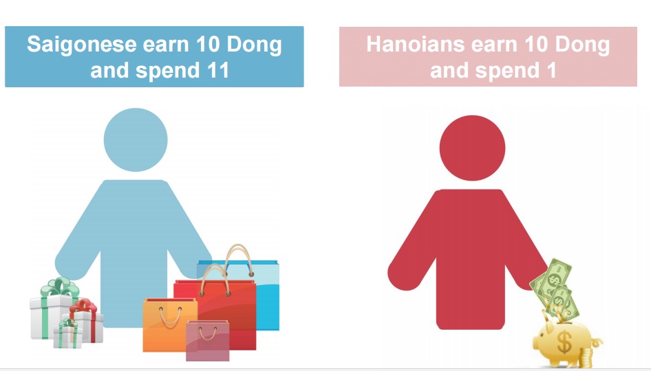              Sự khác biệt trong phong tục và thói quen tiêu dùng giữa miền Bắc và miền Nam Việt Nam            
