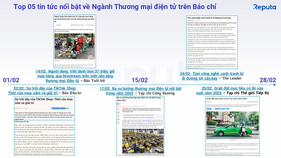  Thấu hiểu Ngành Thương mại Điện tử và Giao thông Vận tải tháng 3/2023 thông qua Social Listening