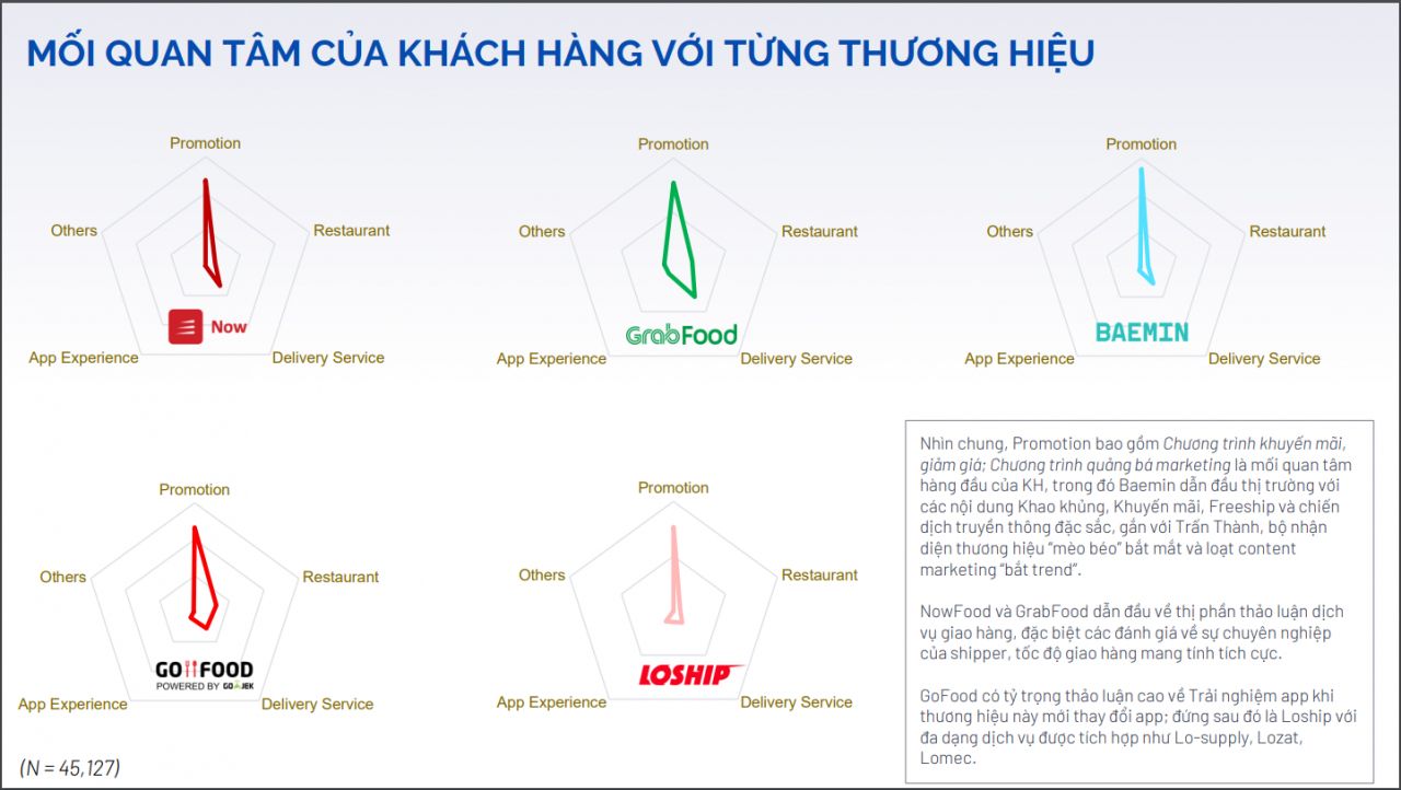  Thị trường giao thức ăn trực tuyến Việt Nam: Bức tranh cạnh tranh và những bài học kinh nghiệm