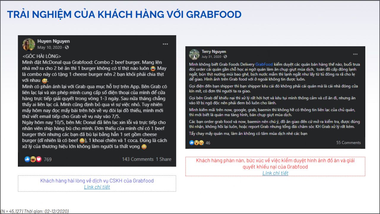  Thị trường giao thức ăn trực tuyến Việt Nam: Bức tranh cạnh tranh và những bài học kinh nghiệm