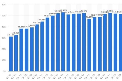 Chiến lược Mobile Marketing hiệu quả cho năm 2023