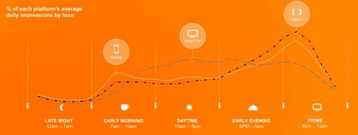  Chiến lược Mobile Marketing hiệu quả cho năm 2023