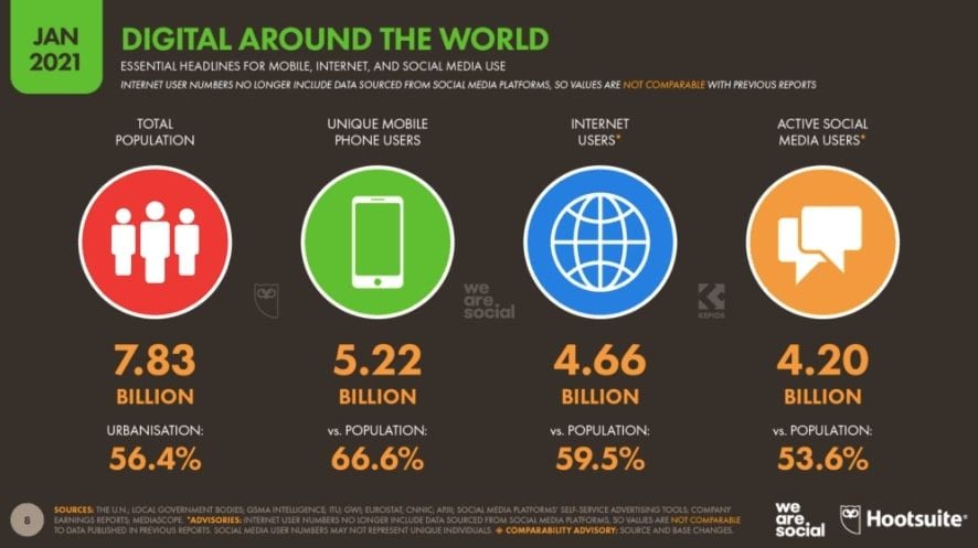 Chiến lược Mobile Marketing hiệu quả cho năm 2023