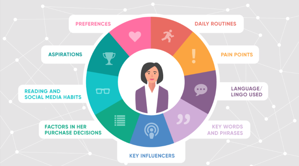 Chiến lược Marketing Hiệu quả Cho Năm 2022
