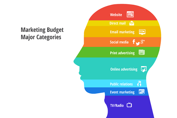  Chiến lược Marketing Hiệu quả Cho Năm 2022