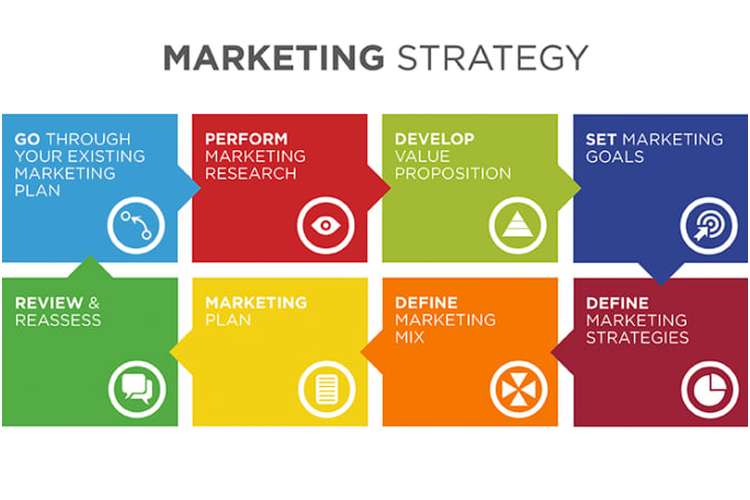  Chiến lược Marketing Hiệu quả Cho Năm 2022