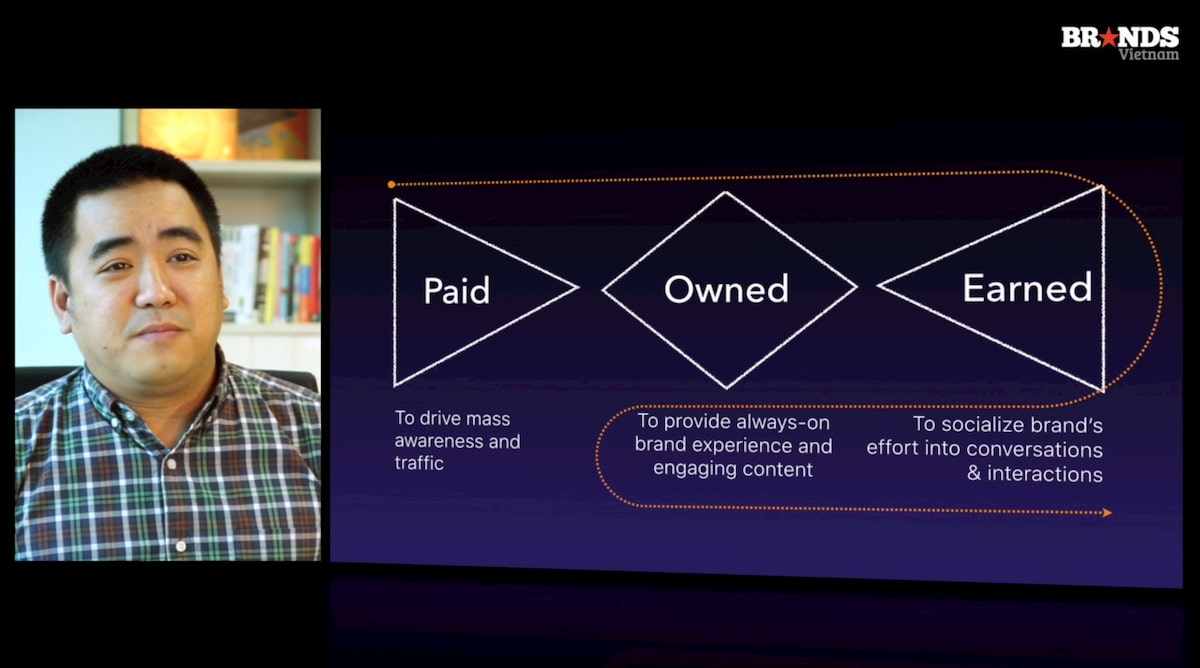   Chiến lược truyền thông hiệu quả với mô hình Ownership Platform 