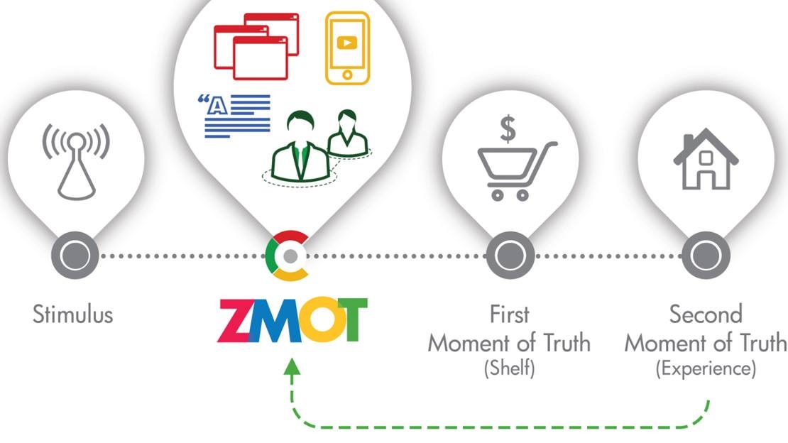   Bật mí những huyền thoại về Shopper và Shopper Marketing 