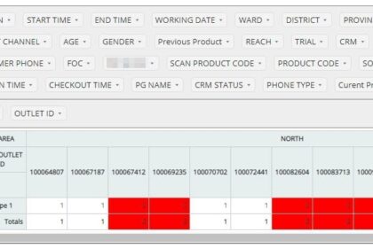 Hệ thống quản lý quan hệ khách hàng (CRM) và nền tảng dữ liệu khách hàng (CDP): Giải mã vai trò và ứng dụng