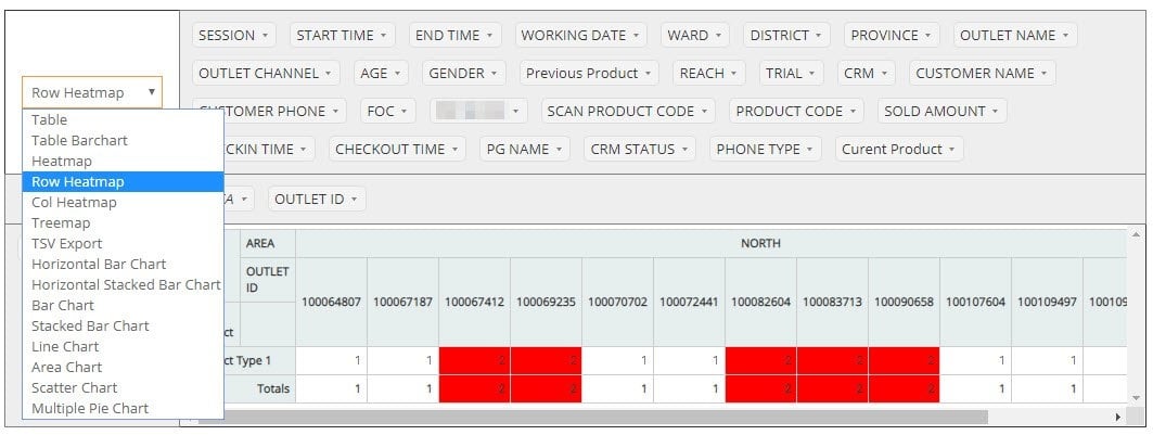  Hệ thống quản lý quan hệ khách hàng (CRM) và nền tảng dữ liệu khách hàng (CDP): Giải mã vai trò và ứng dụng