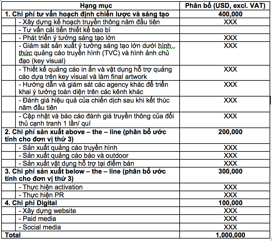  Trải nghiệm Thực tế của một Thực tập sinh Account tại Agency