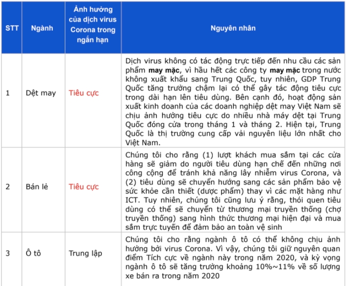  Vận hành Kinh doanh Liên tục trong Mùa Virus