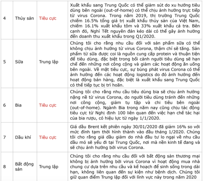  Vận hành Kinh doanh Liên tục trong Mùa Virus