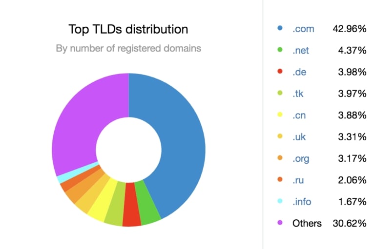  Tầm quan trọng của tên miền và cách chọn tên miền hoàn hảo cho website