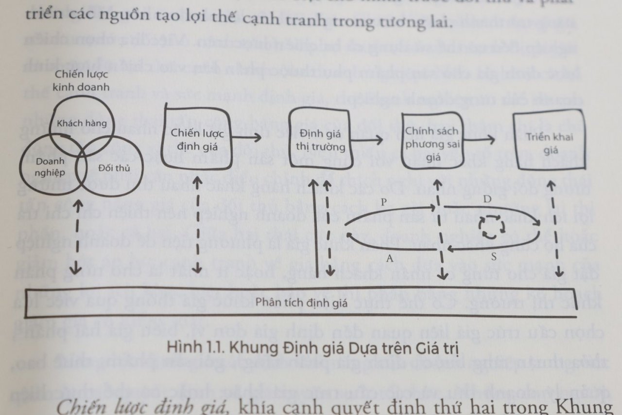              Định giá thông minh: Giải mã tâm lý và chiến lược để tăng lợi nhuận            