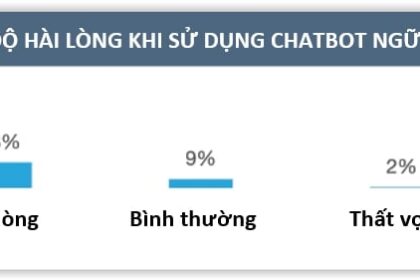 Chatbot Ngữ Cảnh: Cuộc Cách Mạng Trải Nghiệm Khách Hàng