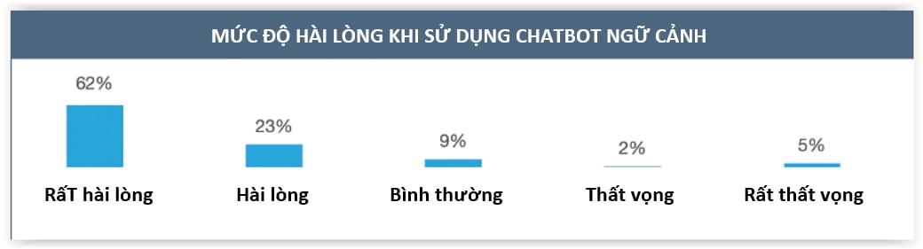  Chatbot Ngữ Cảnh: Cuộc Cách Mạng Trải Nghiệm Khách Hàng