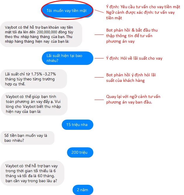  Chatbot Ngữ Cảnh: Cuộc Cách Mạng Trải Nghiệm Khách Hàng