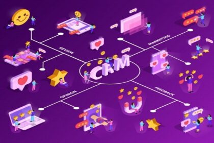 Quản lý quan hệ khách hàng (CRM): Chìa khóa thành công cho doanh nghiệp