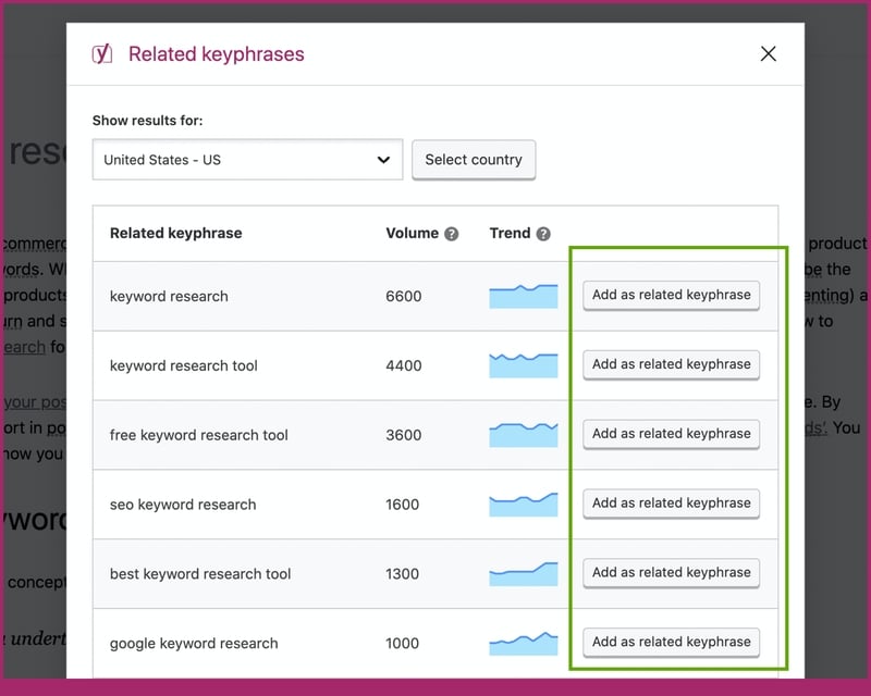 Sự Hợp Tác Bất Ngờ: SEMrush và Yoast Liên Kết Để Nâng Cao Hiệu Quả SEO