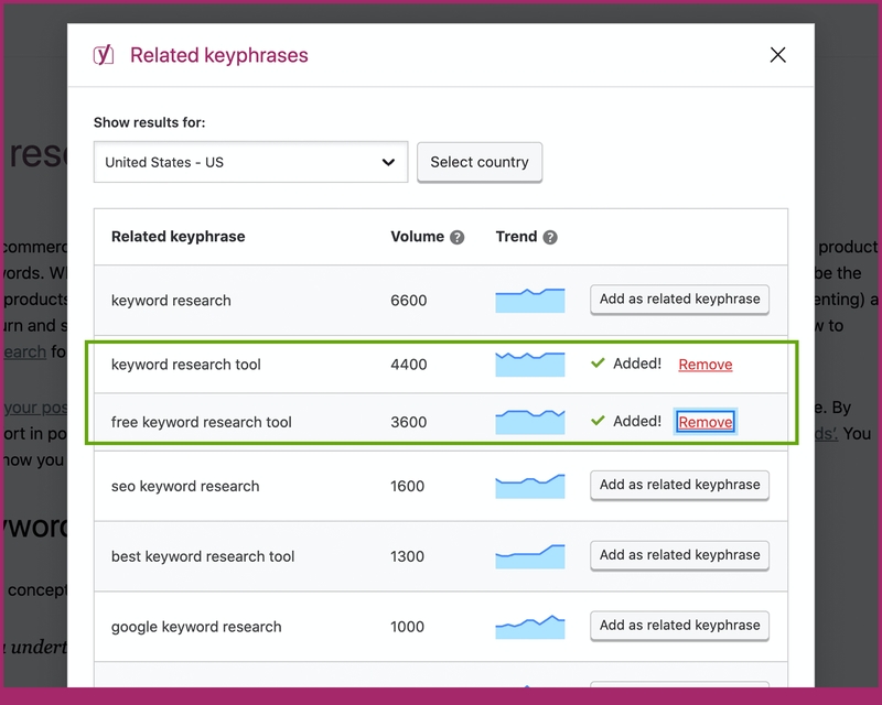  Sự Hợp Tác Bất Ngờ: SEMrush và Yoast Liên Kết Để Nâng Cao Hiệu Quả SEO