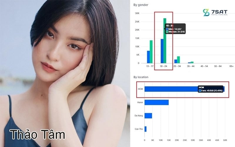  Xu hướng tiếp thị và tác động của COVID-19 trong năm 2020