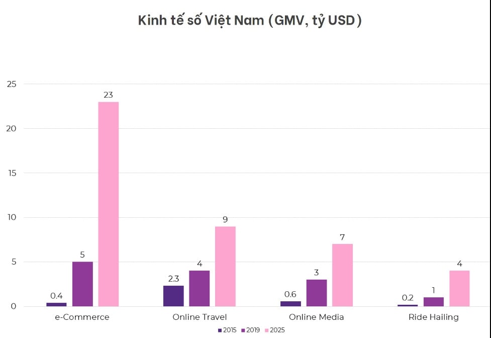  Xu hướng Marketing Kỹ thuật số Việt Nam 2021: Tăng trưởng bùng nổ trong bối cảnh dịch bệnh