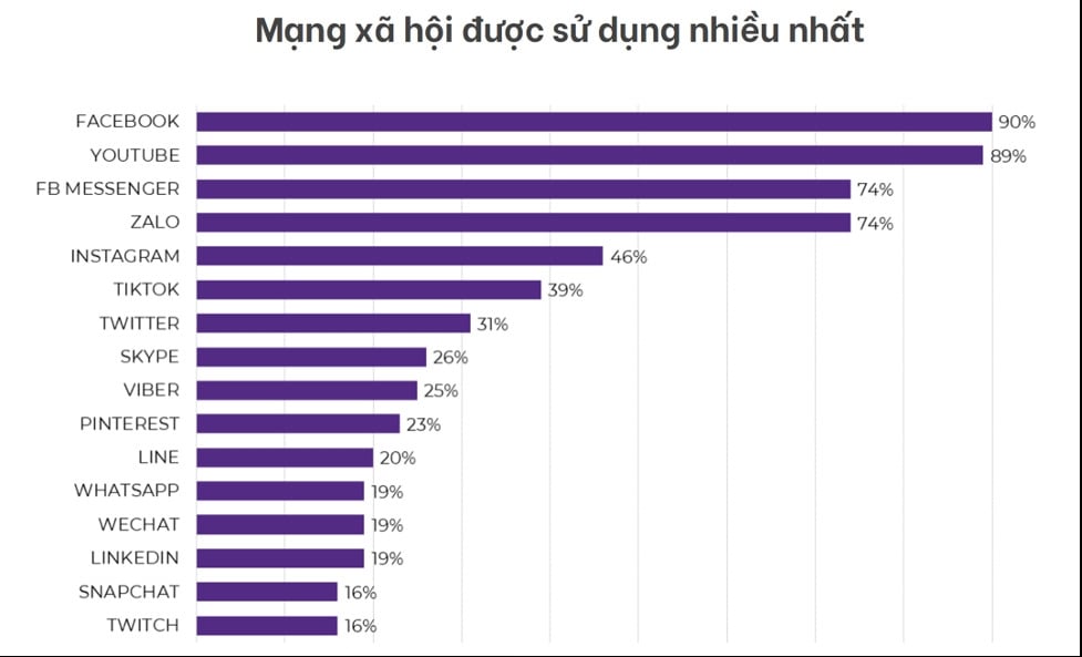  Xu hướng Marketing Kỹ thuật số Việt Nam 2021: Tăng trưởng bùng nổ trong bối cảnh dịch bệnh