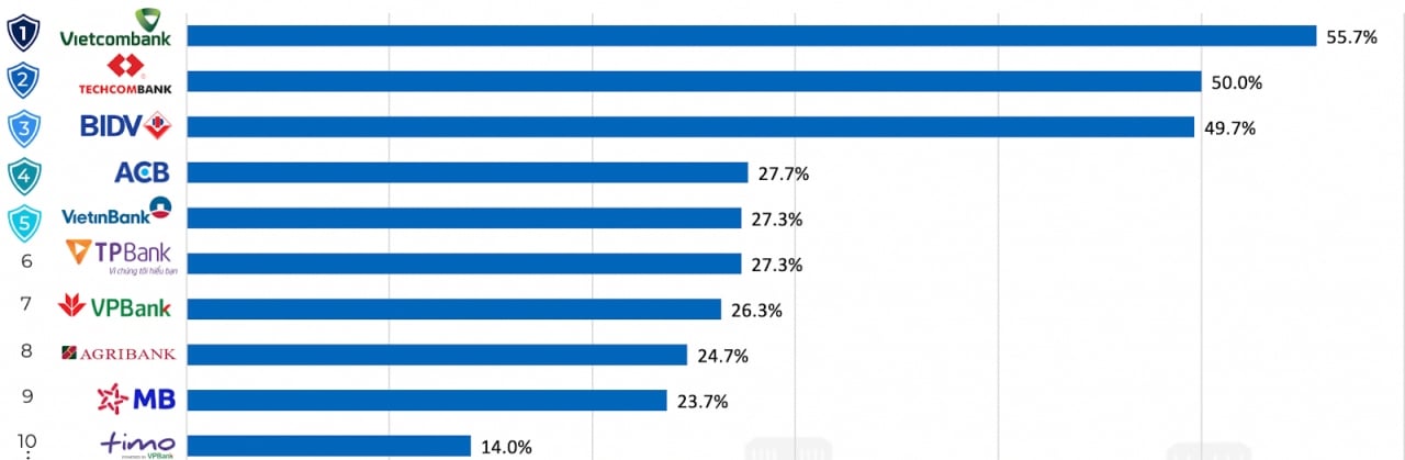  Thị trường e-Banking Việt Nam: Insight về Hành vi và Tâm lý Người dùng