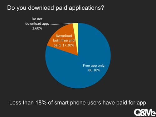  Tác động của Smartphone đối với Cuộc sống Người Việt Nam