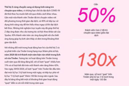 Thử thách hẹn hò thời đại dịch: Thế hệ Z định hình lại các quy tắc
