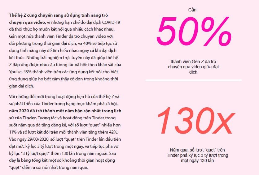  Thử thách hẹn hò thời đại dịch: Thế hệ Z định hình lại các quy tắc