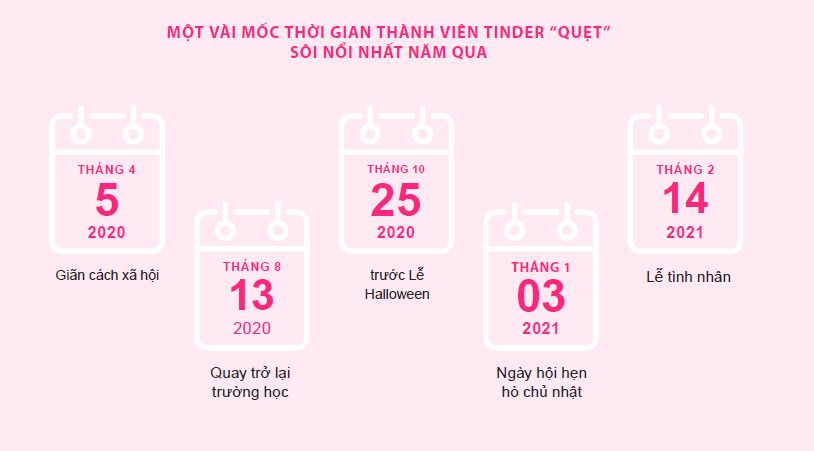  Thử thách hẹn hò thời đại dịch: Thế hệ Z định hình lại các quy tắc