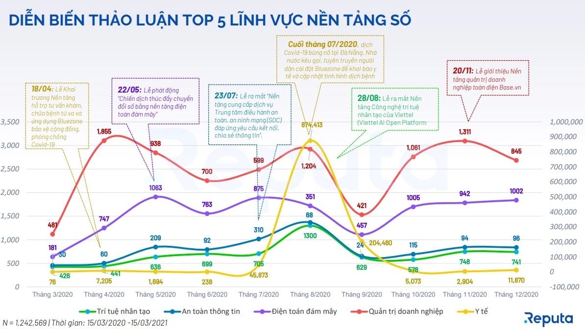  Sự trỗi dậy của các nền tảng số "Make in Vietnam" trong năm 2020