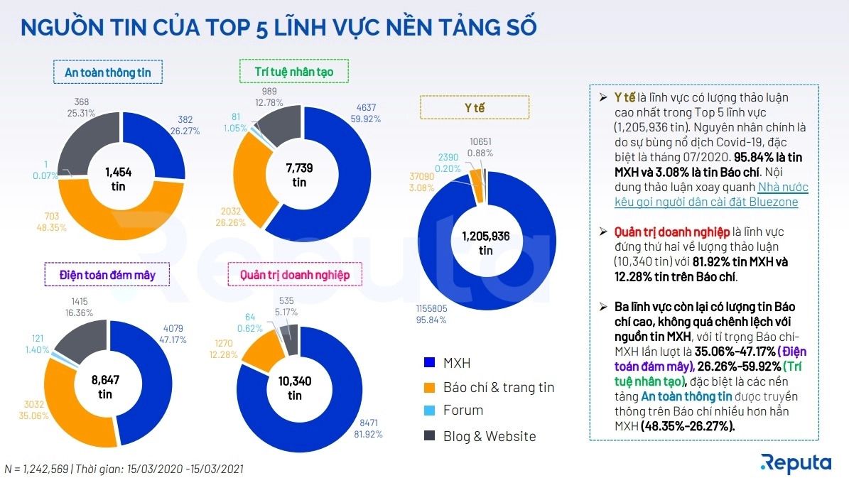  Sự trỗi dậy của các nền tảng số "Make in Vietnam" trong năm 2020