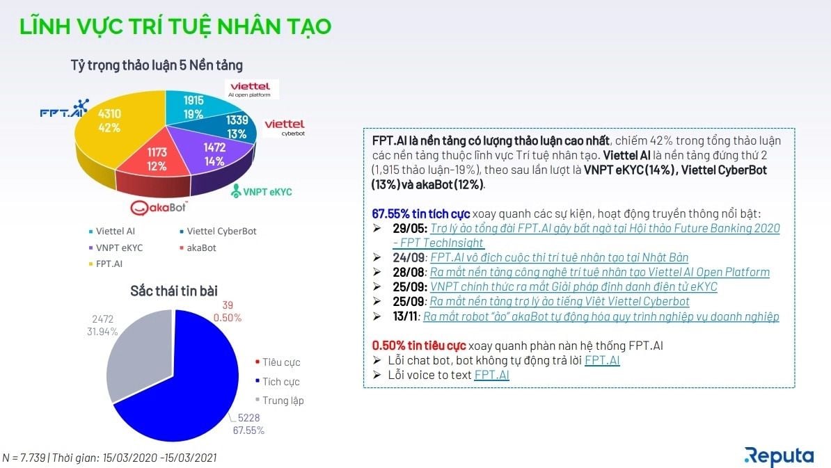 Sự trỗi dậy của các nền tảng số "Make in Vietnam" trong năm 2020