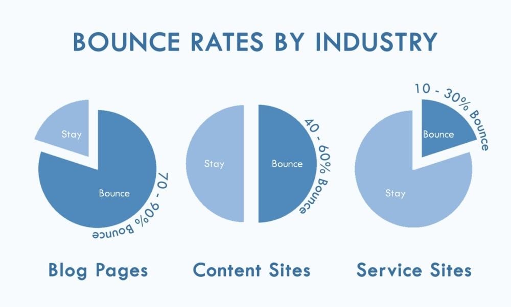  Đo lường hiệu quả Content Marketing: 19 chỉ số quan trọng và cách theo dõi