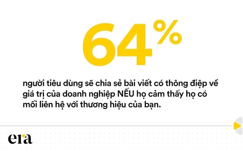  Đo lường hiệu quả Content Marketing: 19 chỉ số quan trọng và cách theo dõi