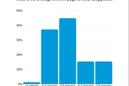 Đo lường hiệu quả Content Marketing: 19 chỉ số quan trọng và cách theo dõi