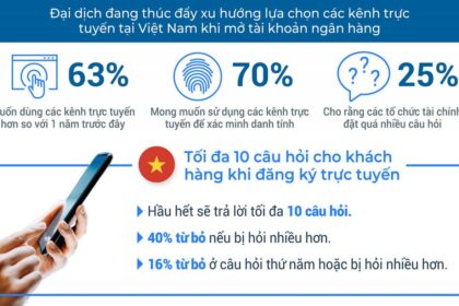 ##  Xu hướng dịch chuyển sang kênh trực tuyến trong dịch vụ tài chính tại Việt Nam##